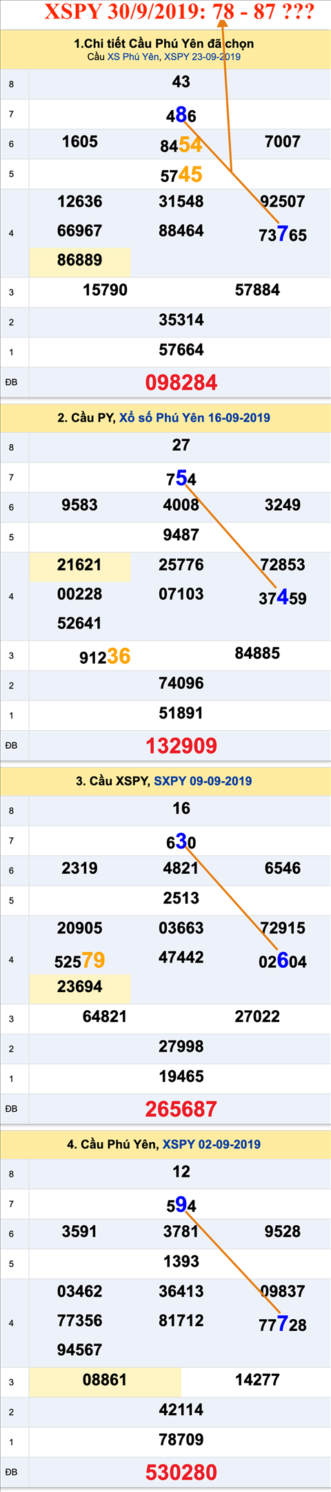 Tham khao an so XSPY 30-9-2019